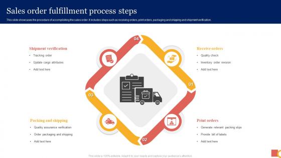 Sales Order Fulfillment Process Steps