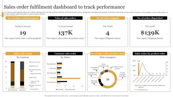 Sales Order Fulfilment Dashboard To Track Performance
