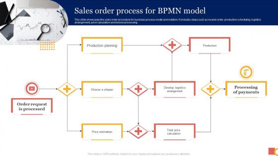 Sales Order Process For Bpmn Model