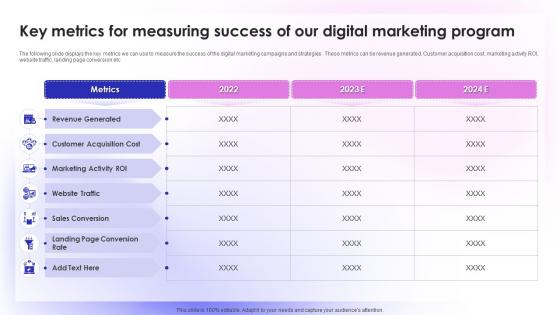Sales Outlet Online Marketing Key Metrics For Measuring Success Of Our Digital Marketing