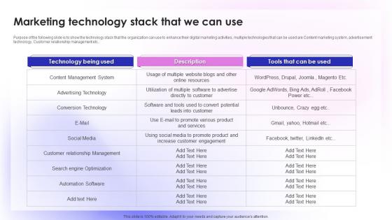 Sales Outlet Online Marketing Marketing Technology Stack That We Can Use