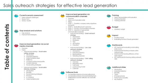 Sales Outreach Strategies For Effective Lead Generation Table Of Contents