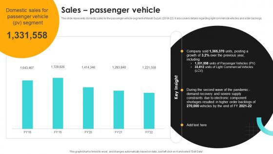 Sales Passenger Vehicle Car Manufacturer Company Profile CP SS V