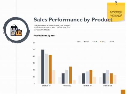Sales performance by product analysis ppt powerpoint presentation outline styles