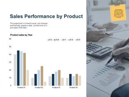 Sales performance by product ppt powerpoint presentation outline introduction