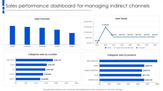 Sales Performance Dashboard For Managing Indirect Channels