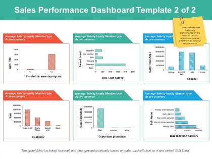 Sales performance dashboard template 2 of 2 ppt powerpoint presentation pictures microsoft