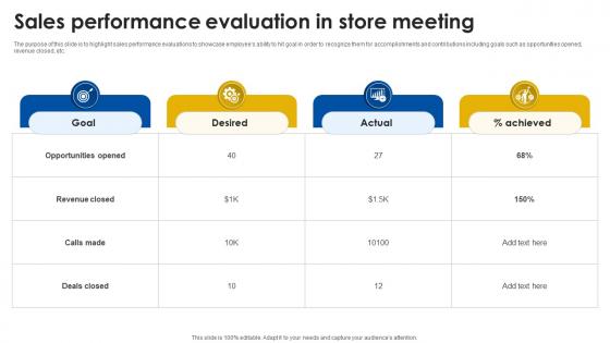 Sales Performance Evaluation In Store Meeting