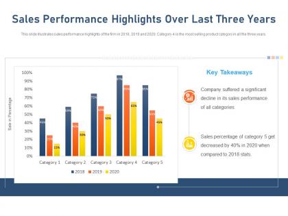 Sales performance highlights over last three years key takeaways ppt pictures good