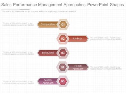Sales performance management approaches powerpoint shapes
