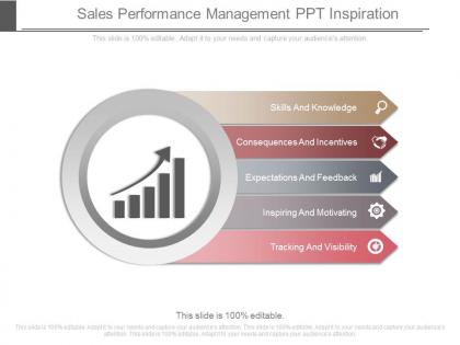 Sales performance management ppt inspiration