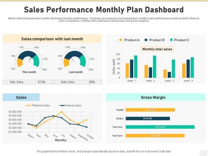 Sales Performance Monthly Plan Dashboard