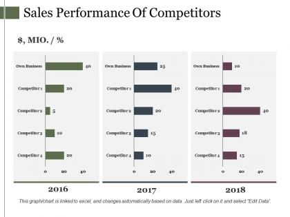 Sales performance of competitors presentation graphics