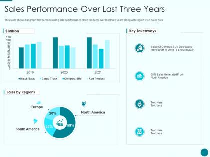 Sales performance over last three years new product introduction marketing plan