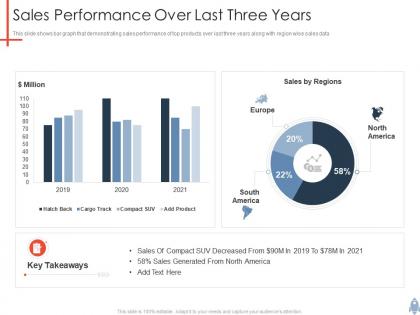 Sales performance over last three years product launch plan ppt mockup