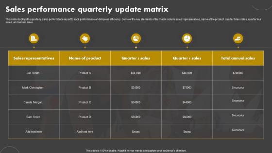 Sales performance quarterly update matrix