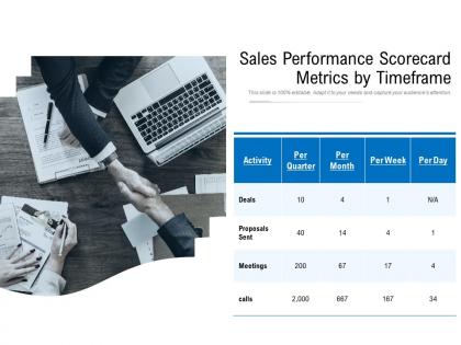 Sales performance scorecard metrics by timeframe