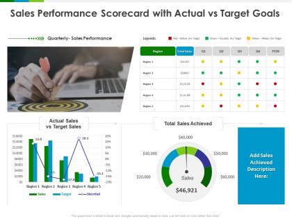 Sales performance scorecard with actual vs target goals ppt powerpoint presentation outline design inspiration