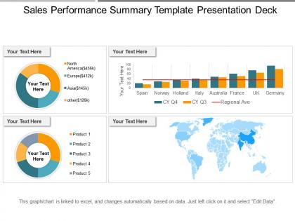 Sales performance summary template presentation deck