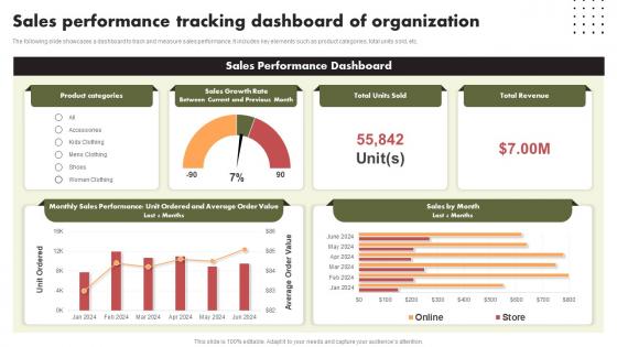 Sales Performance Tracking Dashboard Of Organization
