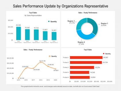 Sales performance update by organizations representative