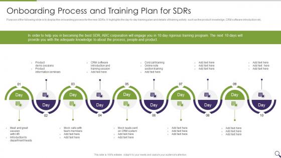 Sales Personal Onboarding Playbook Onboarding Process And Training Plan For Sdrs