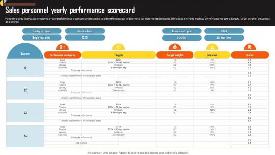 Sales Personnel Yearly Performance Scorecard
