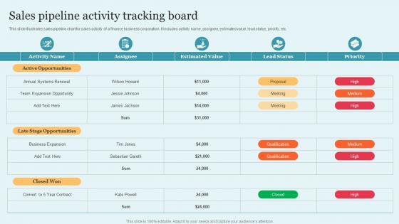 Sales Pipeline Activity Tracking Board