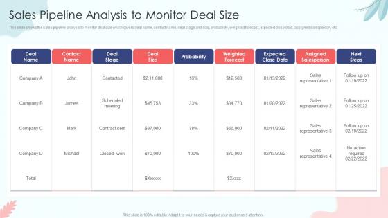 Sales Pipeline Analysis To Monitor Deal Size Sales Process Automation To Improve Sales