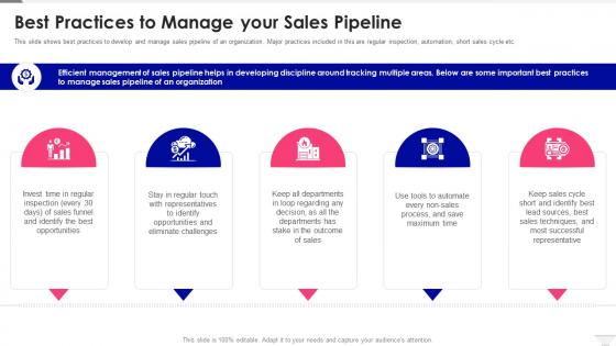 Sales Pipeline Management Best Practices To Manage Your Sales Pipeline