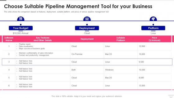 Sales Pipeline Management Choose Suitable Pipeline Management Tool For Your Business