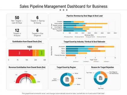 Sales pipeline management dashboard for business