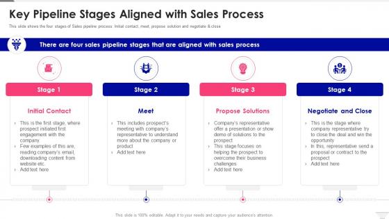 Sales Pipeline Management Stages Aligned With Sales Process