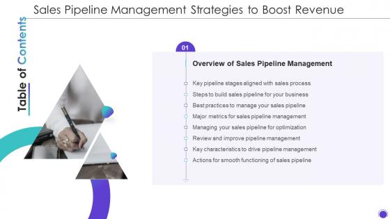 Sales Pipeline Management Strategies To Boost Revenue Sales Pipeline Management Strategies