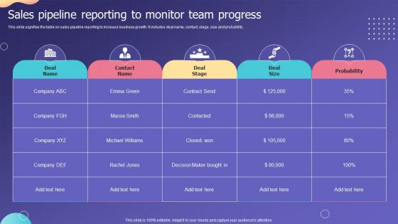 Sales Pipeline Reporting To Monitor Team Progress