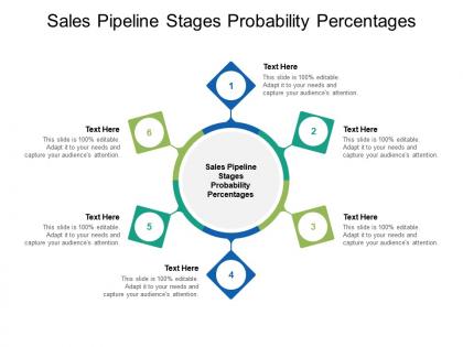 Sales pipeline stages probability percentages ppt powerpoint summary cpb