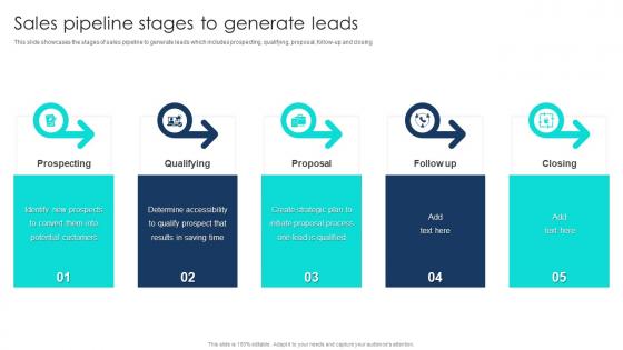 Sales Pipeline Stages To Generate Leads Pipeline Management To Analyze Sales Process