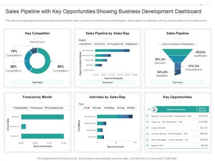Sales pipeline with key opportunities showing business development dashboard