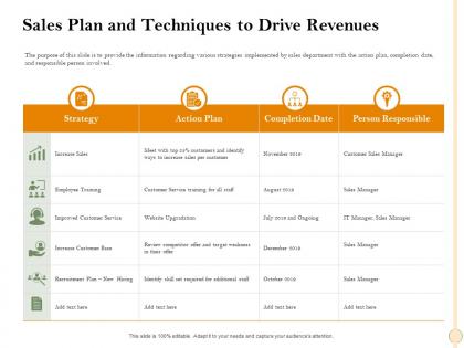 Sales plan and techniques to drive revenues weakness ppt powerpoint presentation show graphics