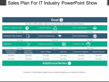 Sales plan for it industry powerpoint show