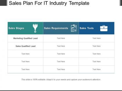 Sales plan for it industry template powerpoint presentation