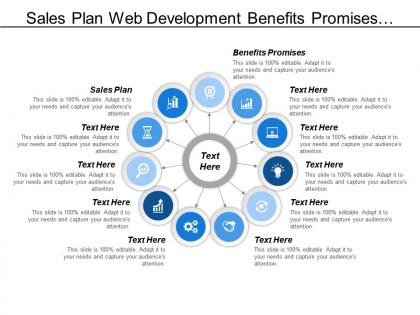 Sales plan web development benefits promises competitive advantages