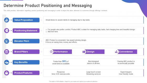 Sales playbook template determine product positioning and messaging