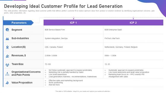 Sales playbook template developing ideal customer profile for lead generation