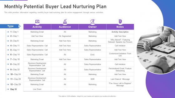 Sales playbook template monthly potential buyer lead nurturing plan