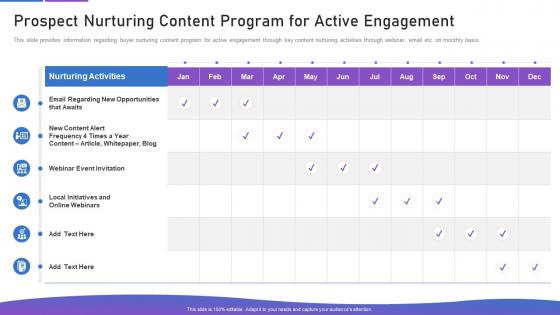 Sales playbook template prospect nurturing content program for active engagement