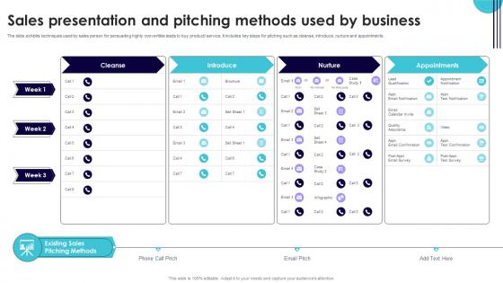 Sales Presentation And Pitching Methods Used By Business Performance Improvement Plan
