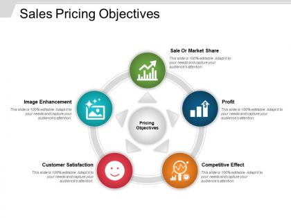 Sales pricing objectives powerpoint graphics
