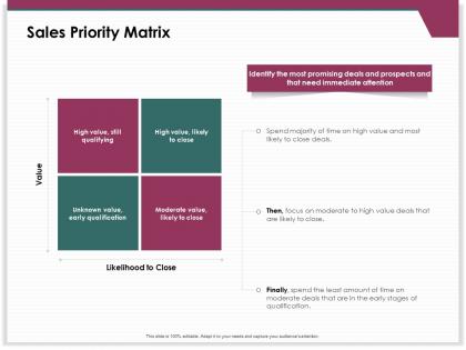 Sales priority matrix early qualification ppt powerpoint presentation styles