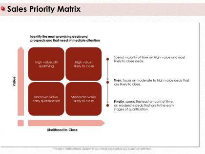 Sales priority matrix high value m413 ppt powerpoint presentation pictures vector